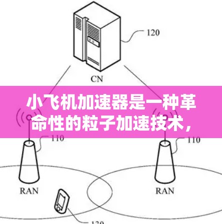 小飞机加速器是一种革命性的粒子加速技术，通过利用核聚变反应产生高速氢离子（H⁻并利用磁场和电场加速带电粒子，其核心优势在于其小型便携性和高效率。以下是对小飞机加速器的详细分析和总结