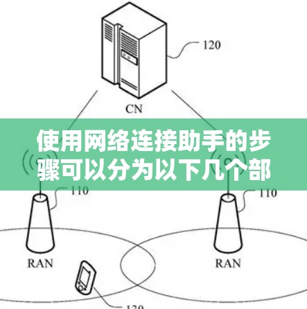 使用网络连接助手的步骤可以分为以下几个部分，每个部分都需要仔细学习和练习，以确保你能有效地管理和优化网络连接。以下是一个结构化的指南，帮助你逐步掌握网络连接助手的使用