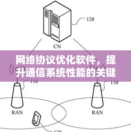 网络协议优化软件，提升通信系统性能的关键技术