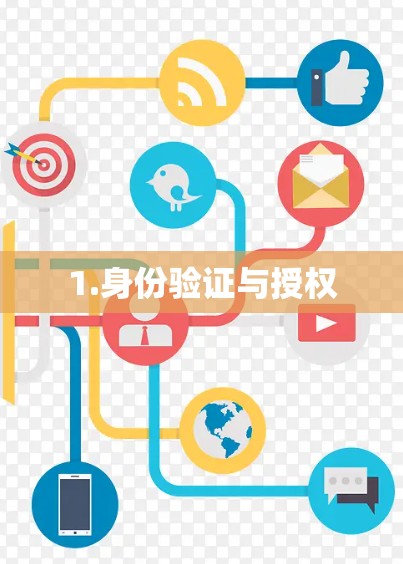 1.身份验证与授权