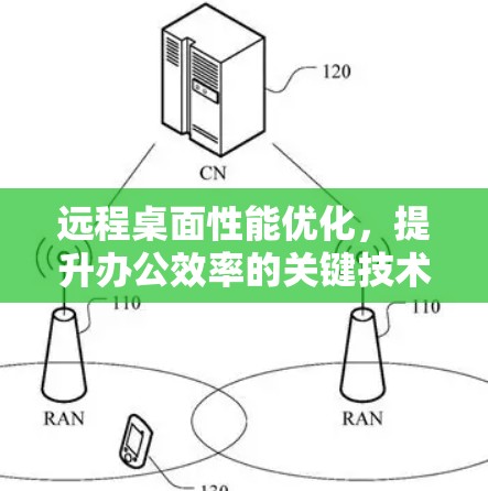 远程桌面性能优化，提升办公效率的关键技术