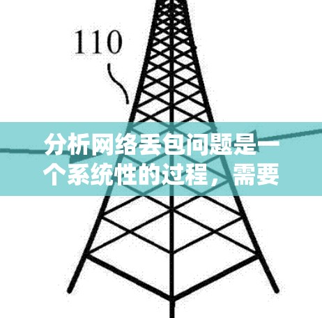 分析网络丢包问题是一个系统性的过程，需要从多个方面进行检查和排查。以下是逐步的解决方案