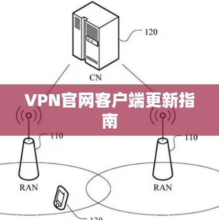 VPN官网客户端更新指南