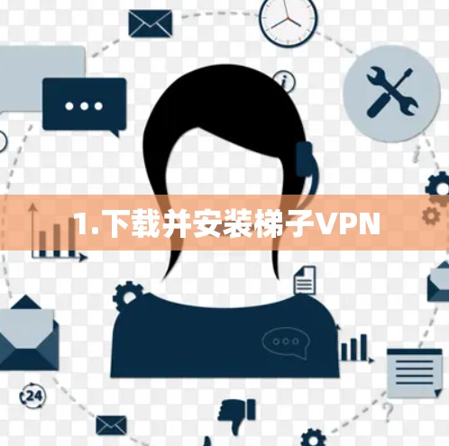 1.下载并安装梯子VPN
