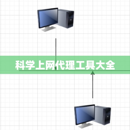 科学上网代理工具大全