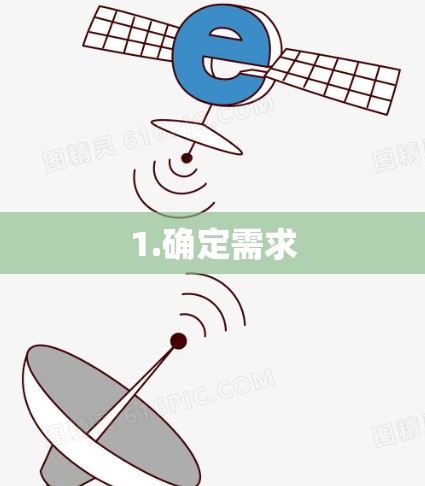1.确定需求