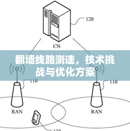 翻墙线路测速，技术挑战与优化方案