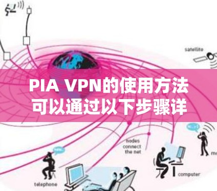 PIA VPN的使用方法可以通过以下步骤详细操作