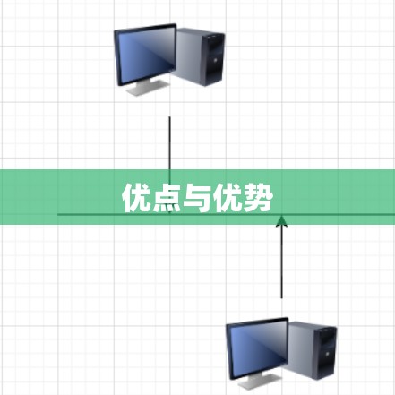 优点与优势