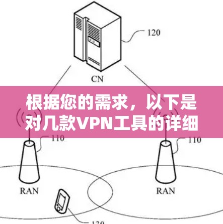 根据您的需求，以下是对几款VPN工具的详细分析和推荐