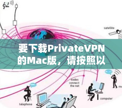 要下载PrivateVPN的Mac版，请按照以下步骤操作
