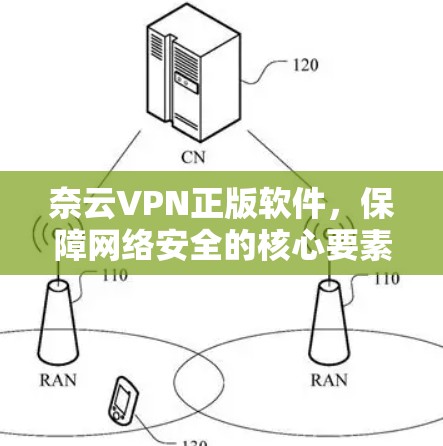 奈云VPN正版软件，保障网络安全的核心要素