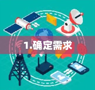 1.确定需求