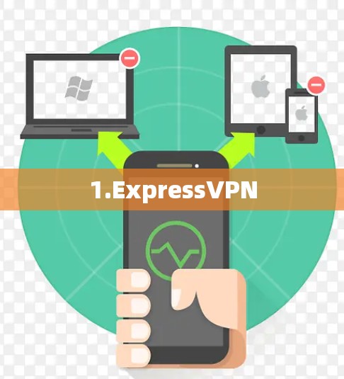 1.ExpressVPN