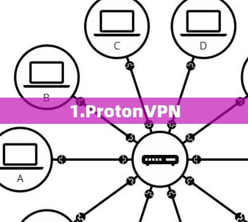 1.ProtonVPN